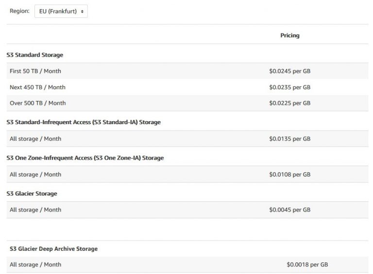 S3 storage classes at AWS and beyond PoINT Blog
