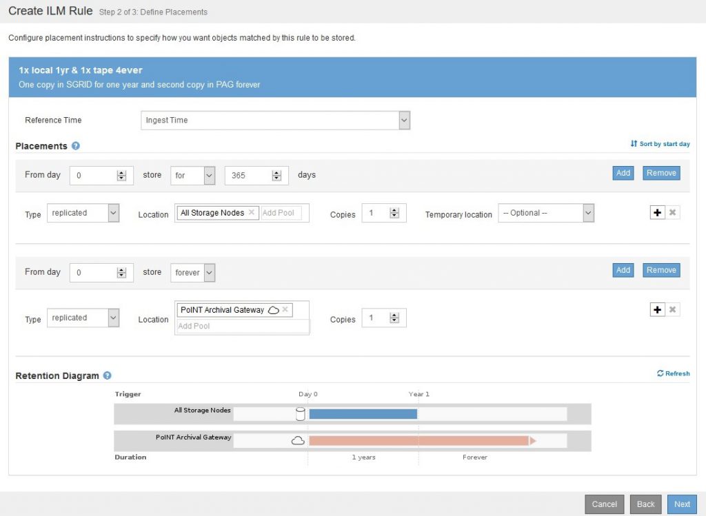 NetApp StorageGRID ILM auf Tape